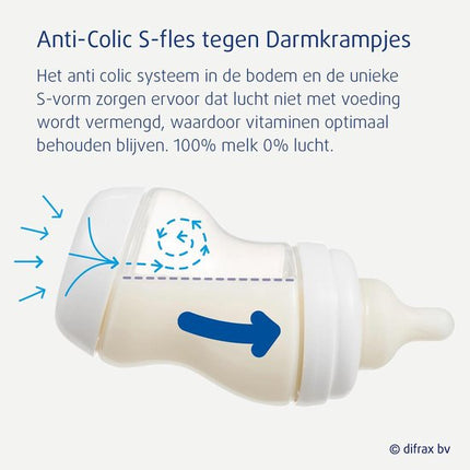 Difrax Anti-Colic S-babyfles Wide 200 ml - Groen